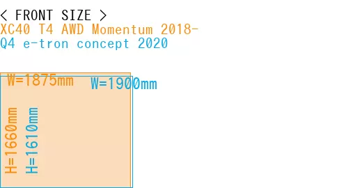 #XC40 T4 AWD Momentum 2018- + Q4 e-tron concept 2020